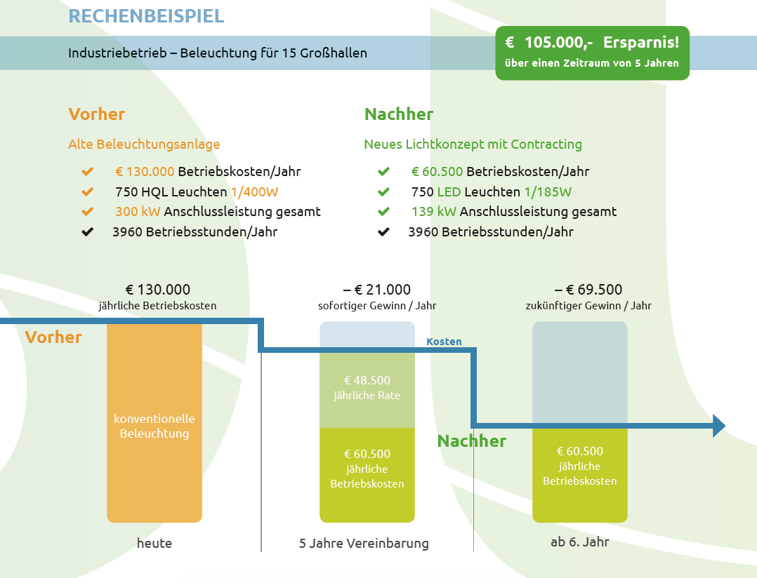 Rechenbeispiel